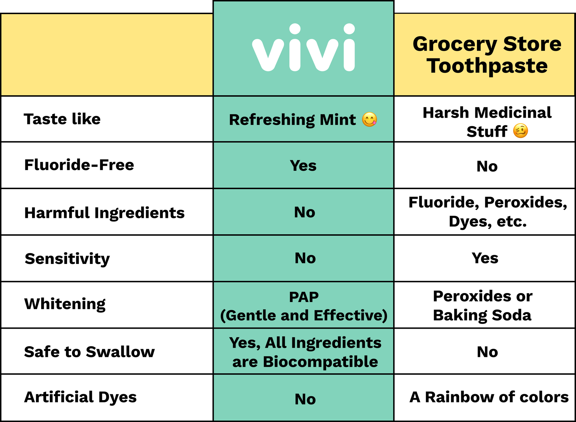 Us vs. Them comparison table